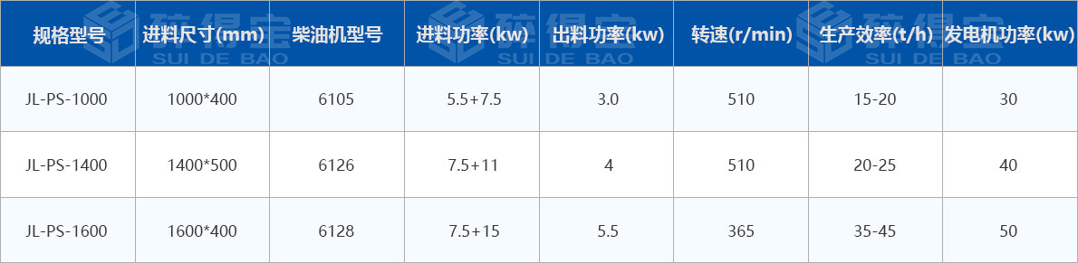 移動式木材破碎機技術參數