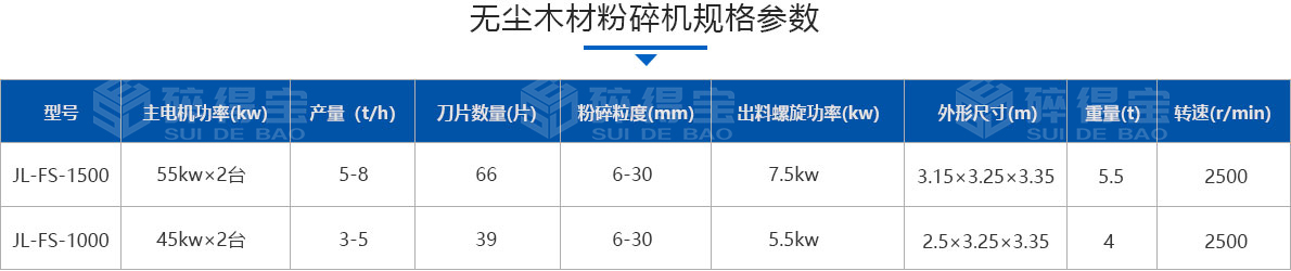 無塵木材粉碎機(jī)技術(shù)參數(shù)